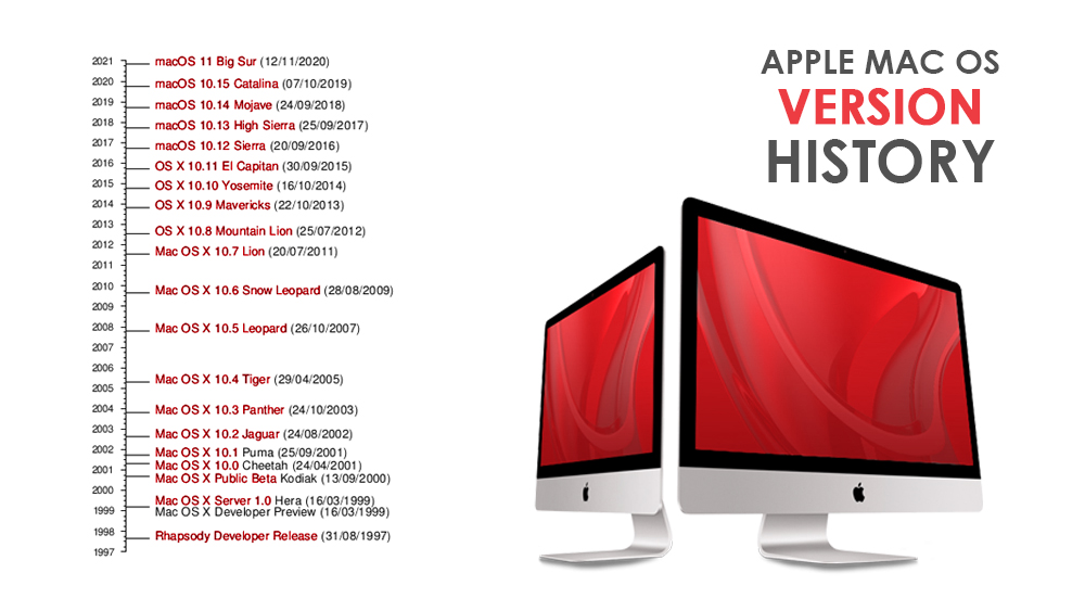 Apple Mac OS Version History