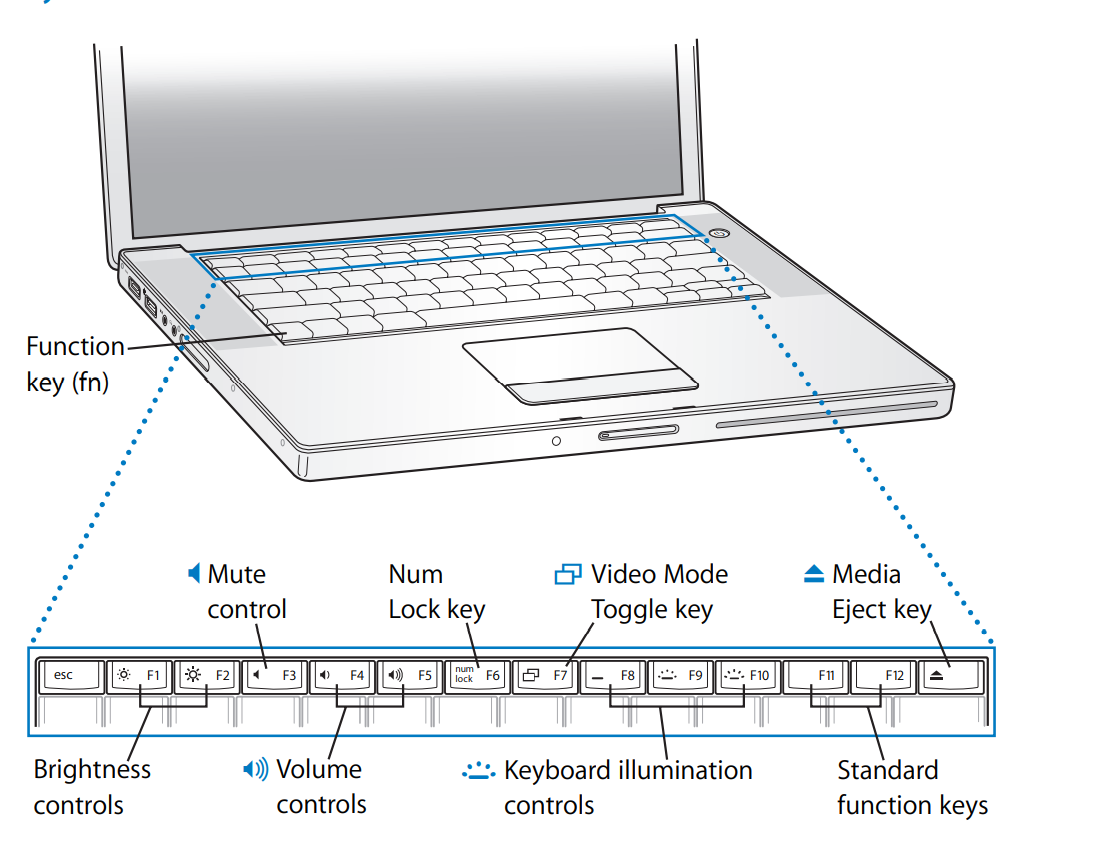 Keyboard Features of MacBook